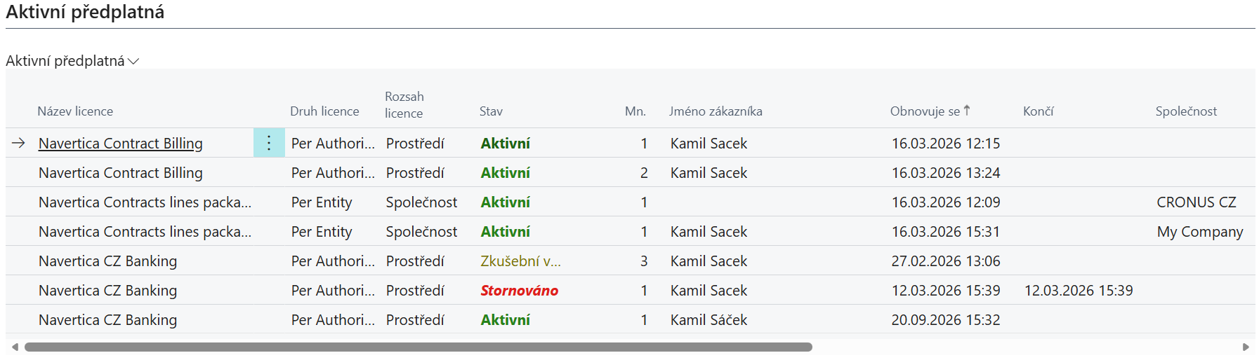 Aktivovaná licence v přehledu