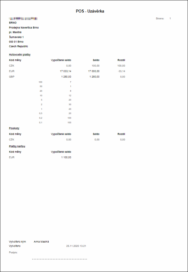Finished Closing Report