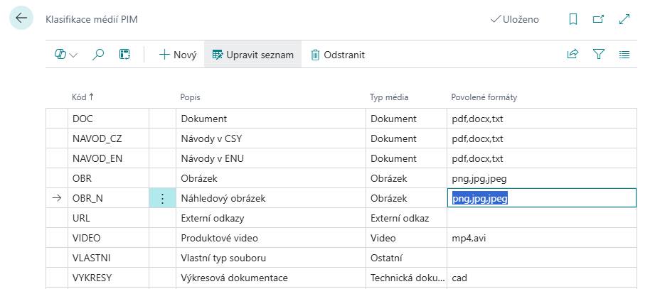 Přehled účtů externích souborů
