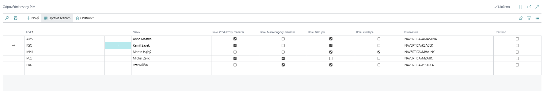 Seznam odpovědných osob PIM
