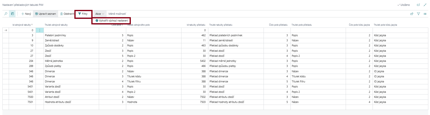 Nastavení překladových tabulek pro PIM