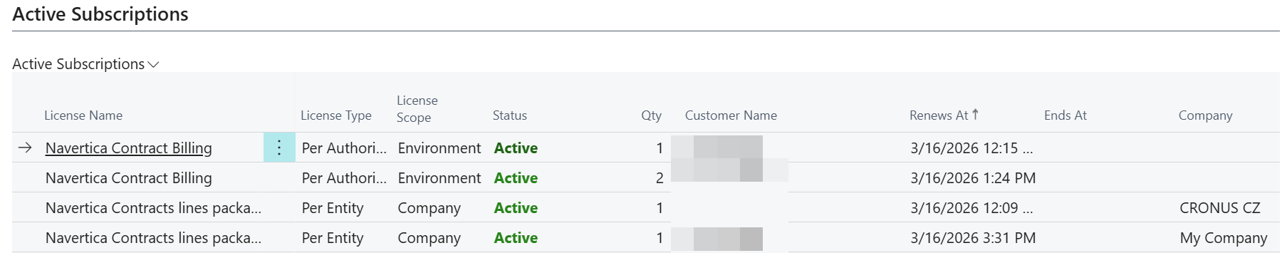 Activated License in Overview
