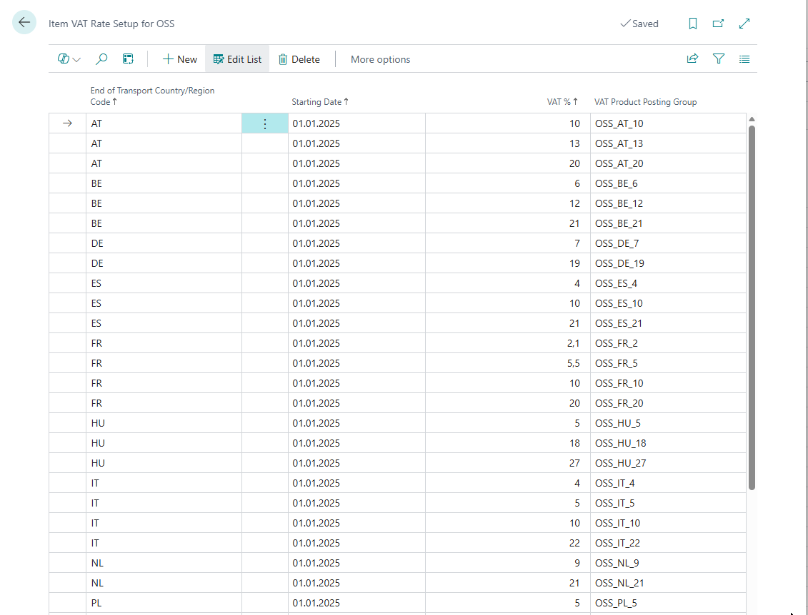 Item VAT Rate Setup for OSS — List