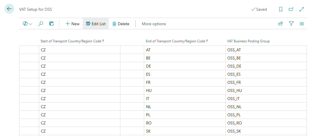 VAT Setup for OSS — List
