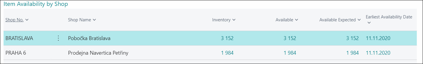 Item Availability in Other Shops