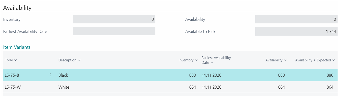 Item Variant Availability