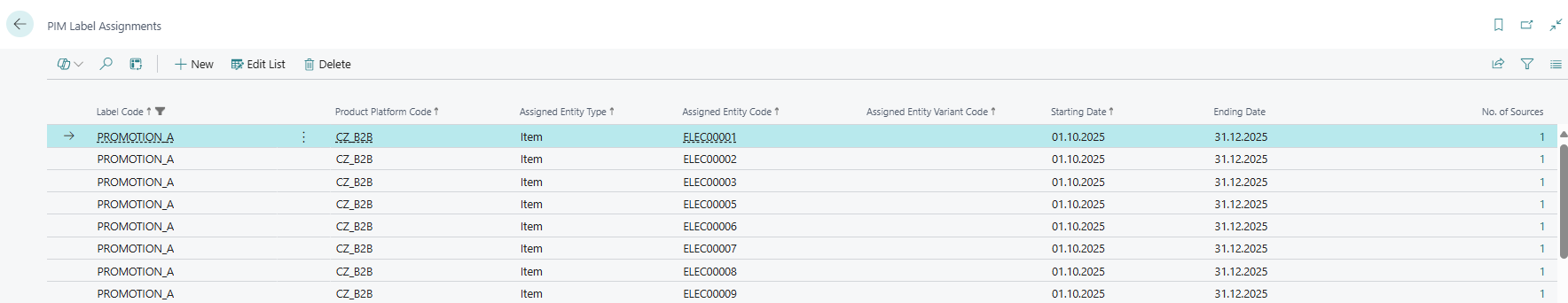 PIM Labels – PIM label assignment list