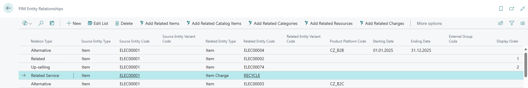 Entity relationships list