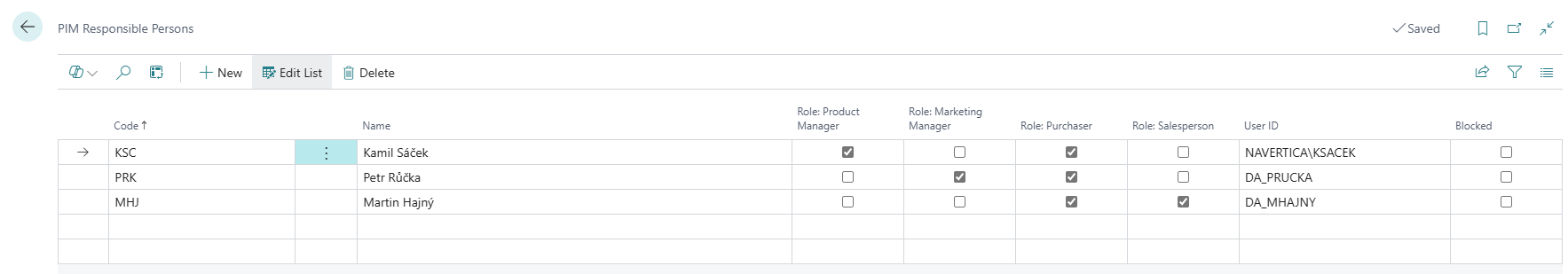 PIM Responsible Persons list