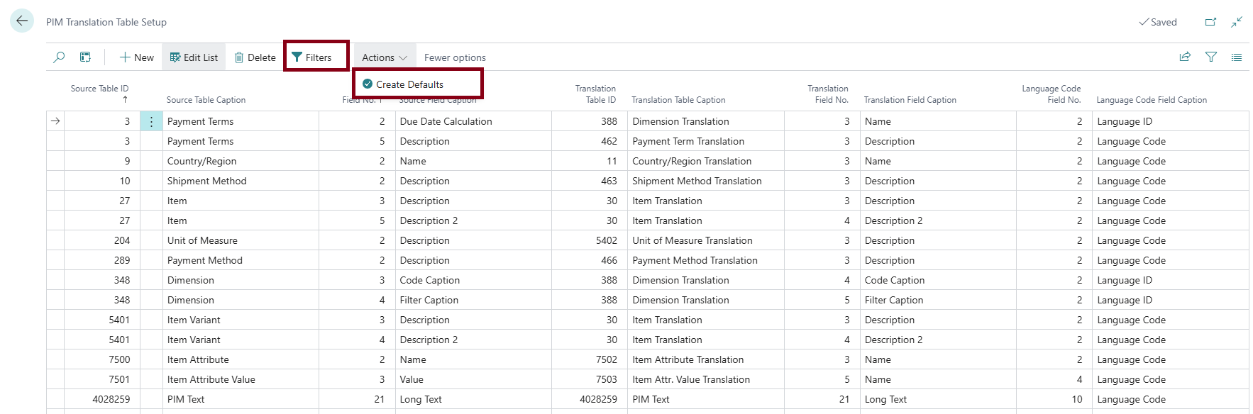 PIM translation tables setup